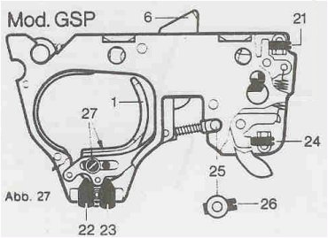 GSP Trigger