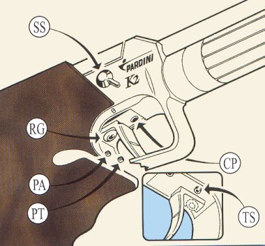 Pardini K2 Trigger Adjustments