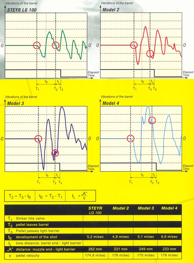 Vibration Test